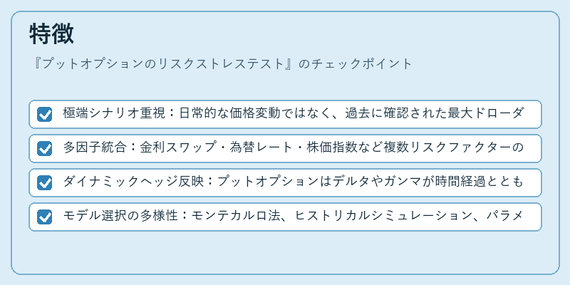 特徴（プットオプションのリスクストレステスト）の図解