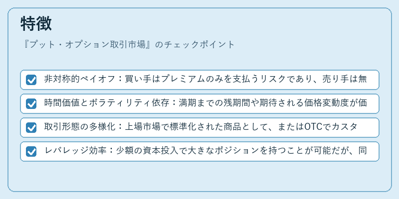 特徴（プット・オプション取引市場）の図解
