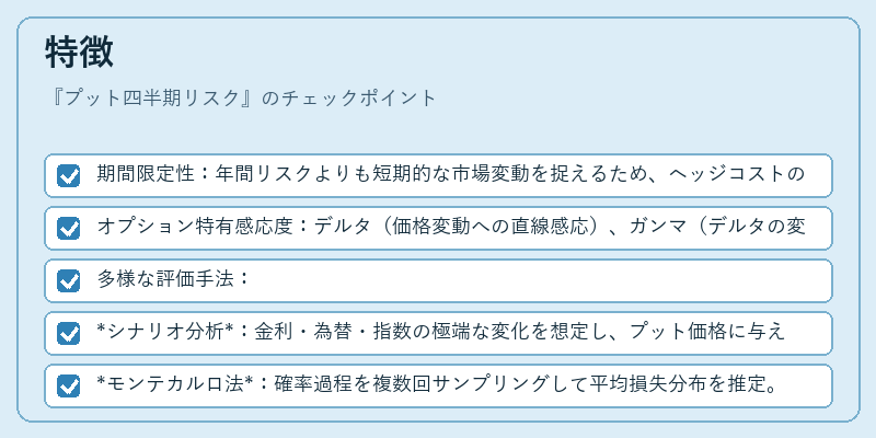 特徴（プット四半期リスク）の図解
