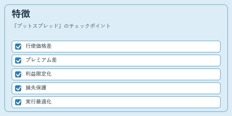 特徴(プットスプレッド)の図解