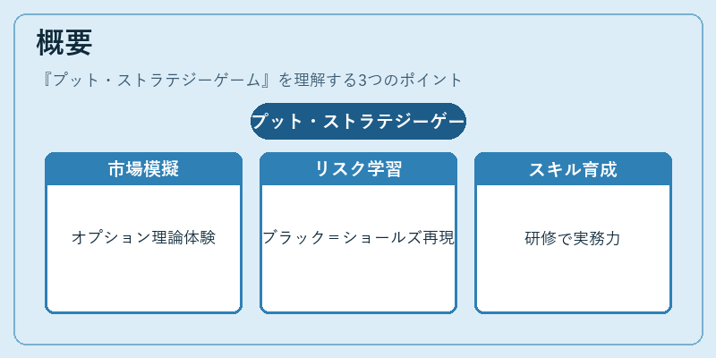 概要（プット・ストラテジーゲーム）の図解