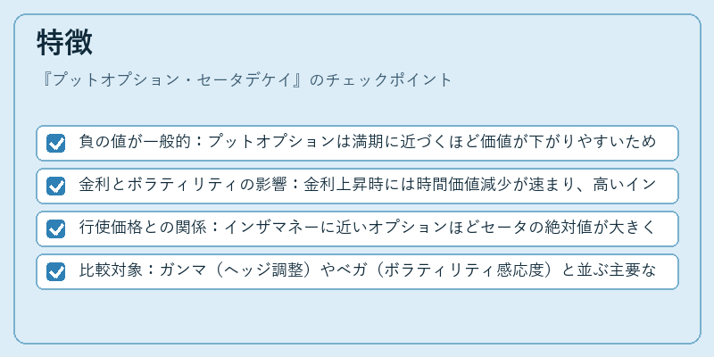 特徴(プットオプション・セータデケイ)の図解