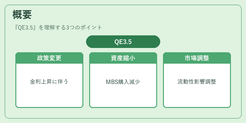 概要（QE3.5）の図解