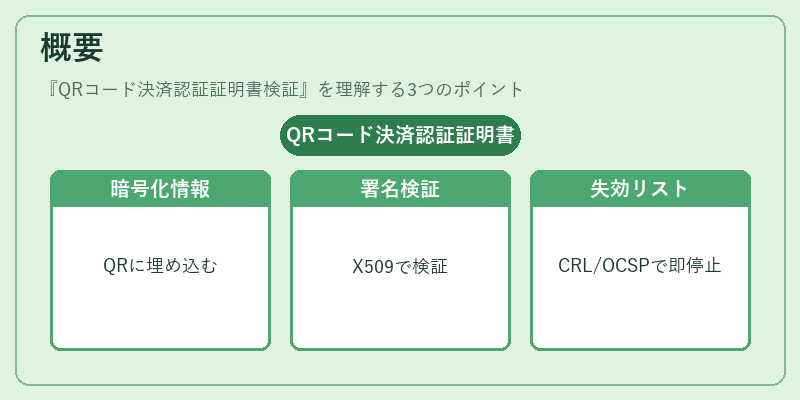 概要（QRコード決済認証証明書検証）の図解