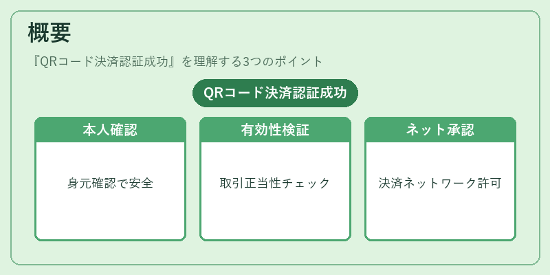 概要（QRコード決済認証成功）の図解