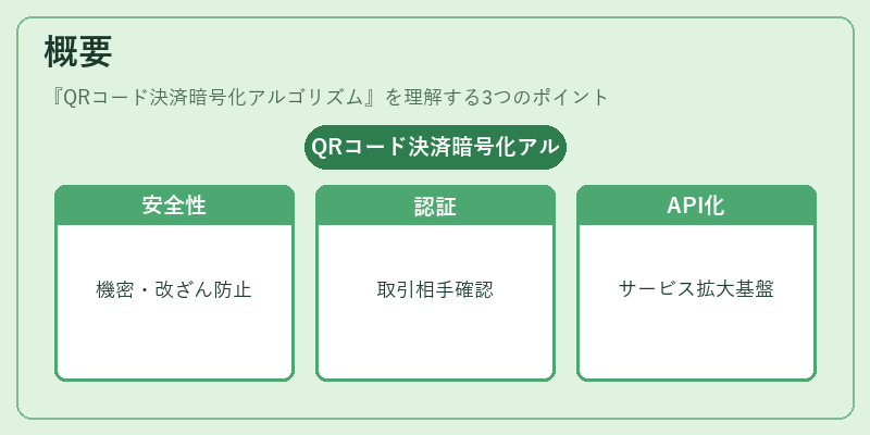 概要（QRコード決済暗号化アルゴリズム）の図解