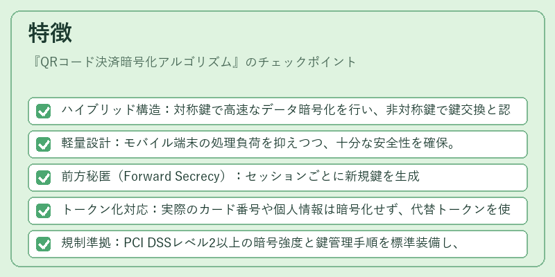 特徴（QRコード決済暗号化アルゴリズム）の図解