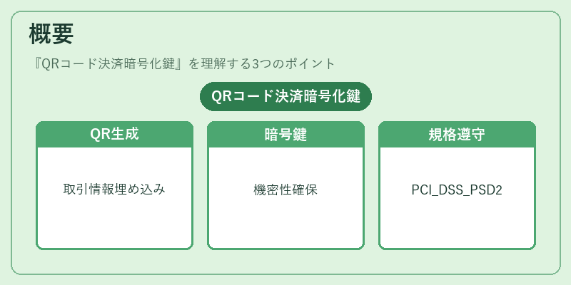 概要（QRコード決済暗号化鍵）の図解