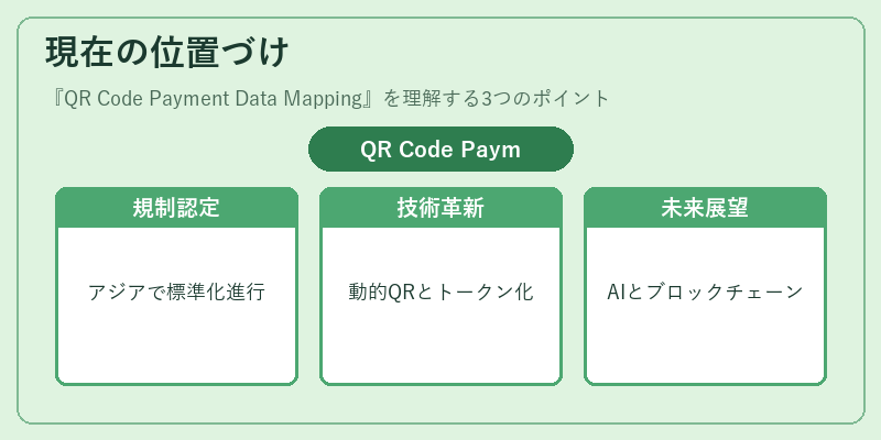 現在の位置づけ（QR Code Payment Data Mapping）の図解
