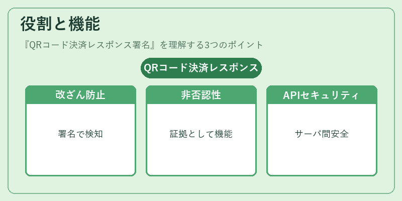 役割と機能（QRコード決済レスポンス署名）の図解