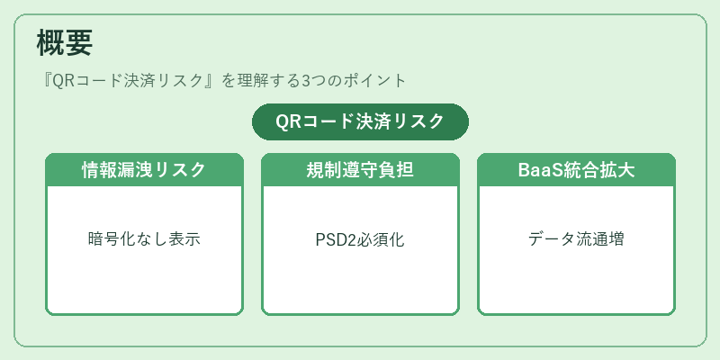 概要（QRコード決済リスク）の図解