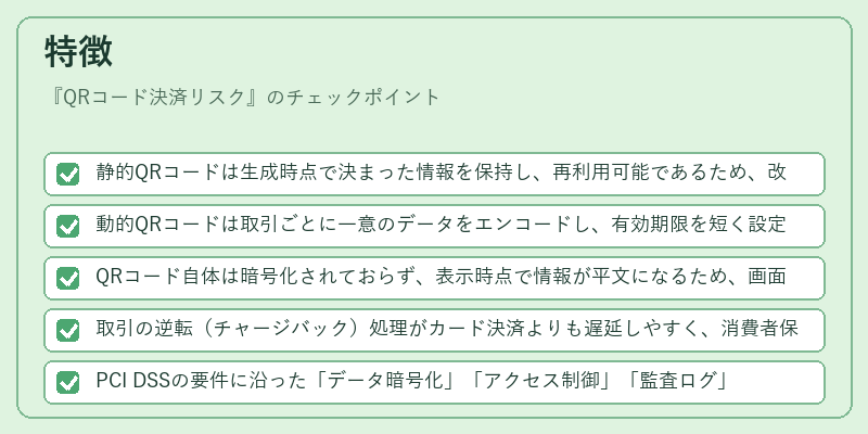 特徴（QRコード決済リスク）の図解