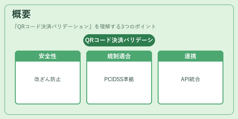 概要（QRコード決済バリデーション）の図解