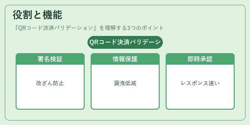 役割と機能（QRコード決済バリデーション）の図解