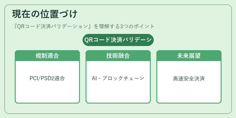 現在の位置づけ（QRコード決済バリデーション）の図解