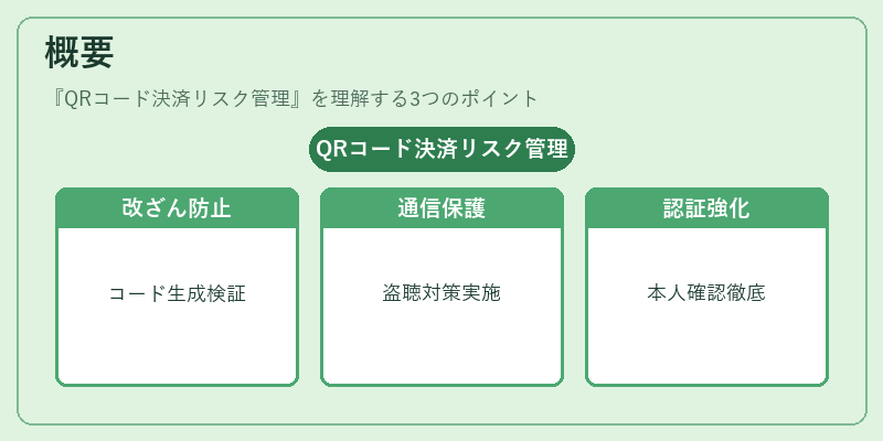 概要（QRコード決済リスク管理）の図解