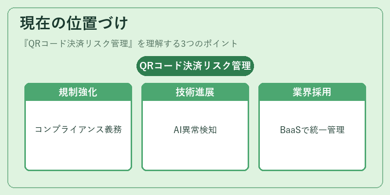 現在の位置づけ（QRコード決済リスク管理）の図解