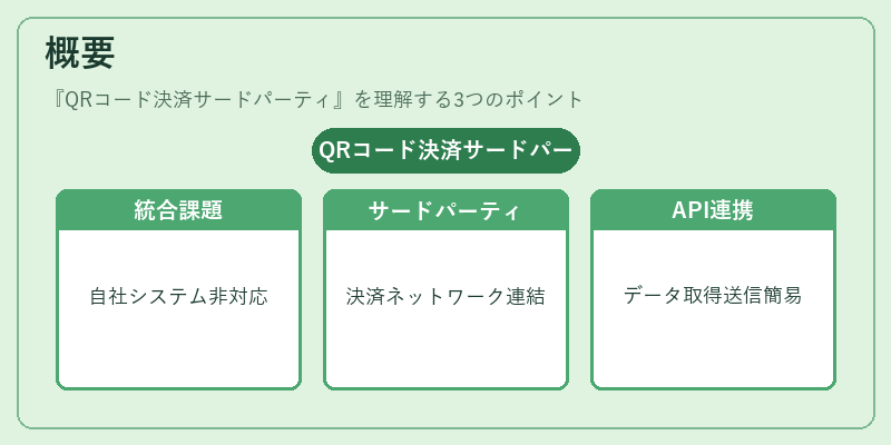 概要（QRコード決済サードパーティ）の図解