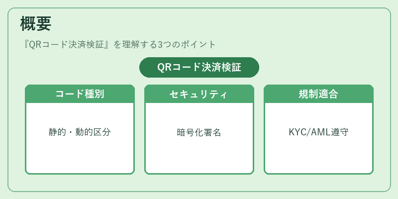 概要（QRコード決済検証）の図解