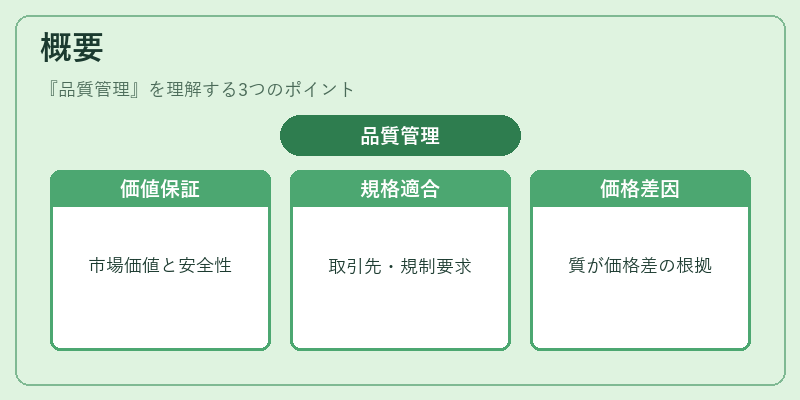 概要（品質管理）の図解