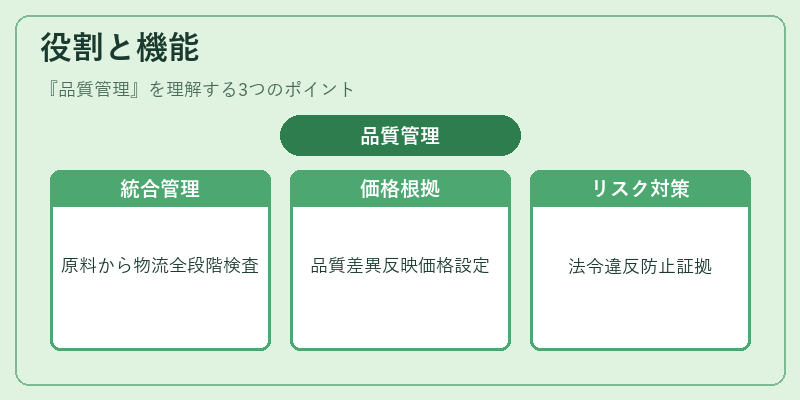役割と機能（品質管理）の図解