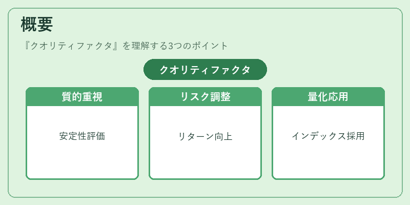 概要（クオリティファクタ）の図解