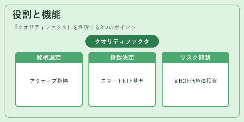役割と機能（クオリティファクタ）の図解