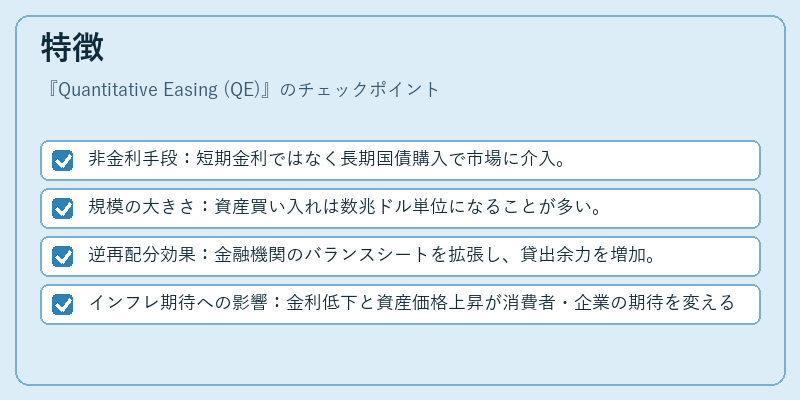 特徴（Quantitative Easing (QE)）の図解
