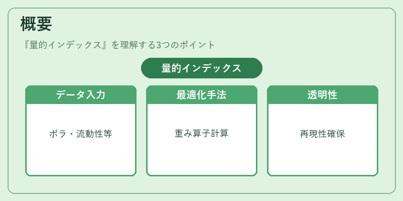 概要（量的インデックス）の図解