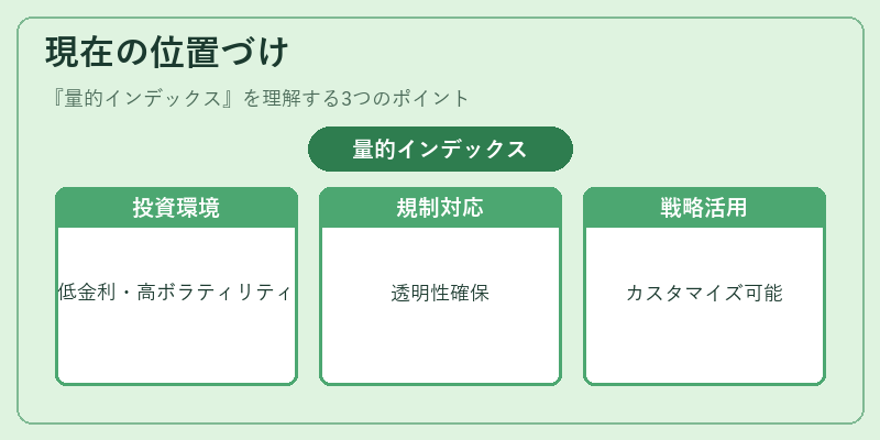 現在の位置づけ（量的インデックス）の図解