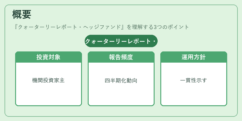 概要（クォーターリーレポート・ヘッジファンド）の図解