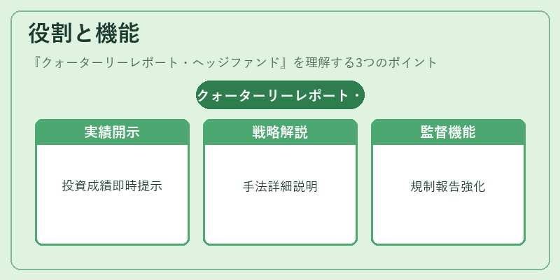 役割と機能（クォーターリーレポート・ヘッジファンド）の図解