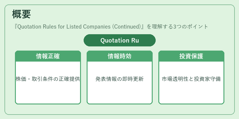 概要（Quotation Rules for Listed Companies (Continued)）の図解