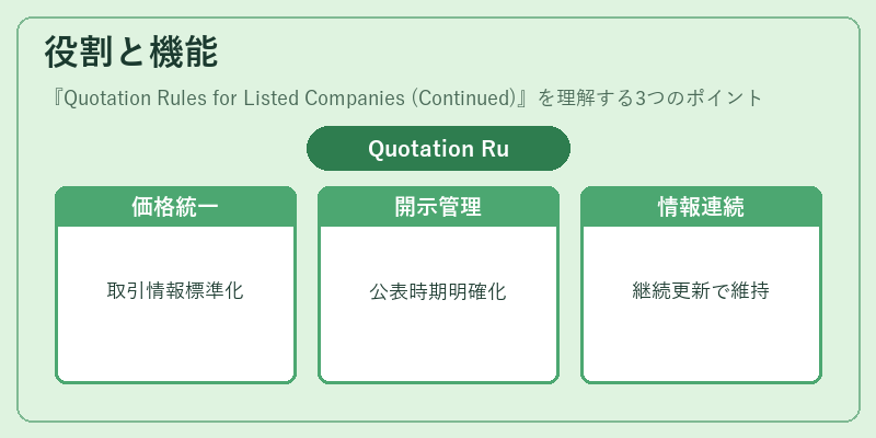 役割と機能（Quotation Rules for Listed Companies (Continued)）の図解