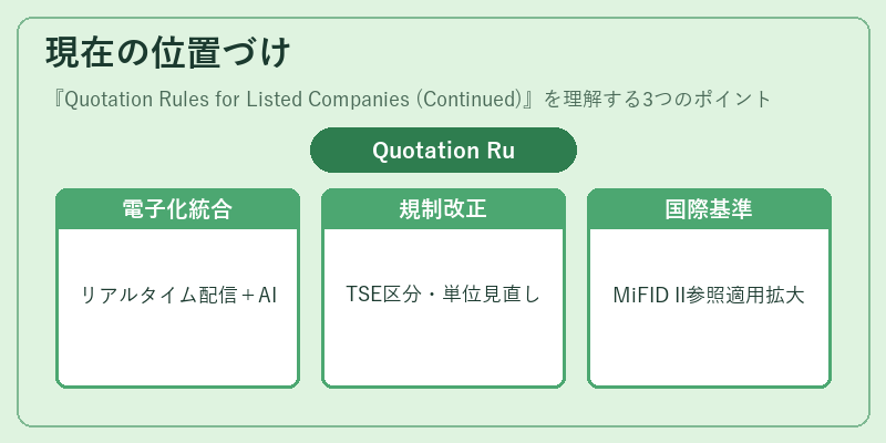現在の位置づけ（Quotation Rules for Listed Companies (Continued)）の図解