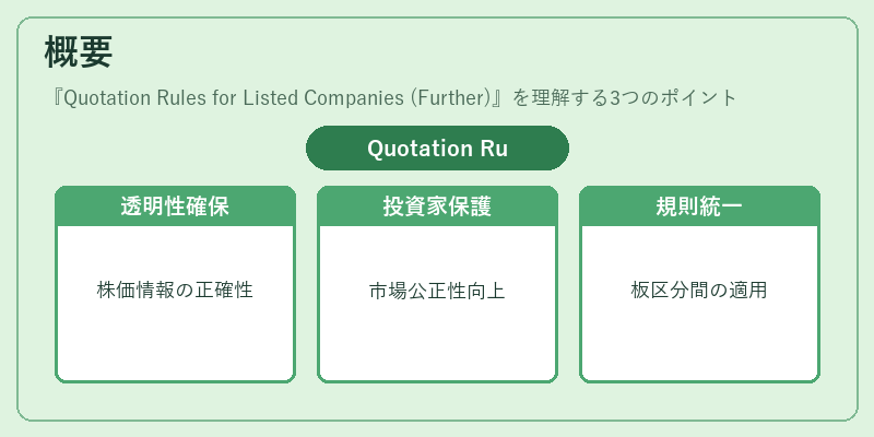 概要(Quotation Rules for Listed Companies (Further))の図解