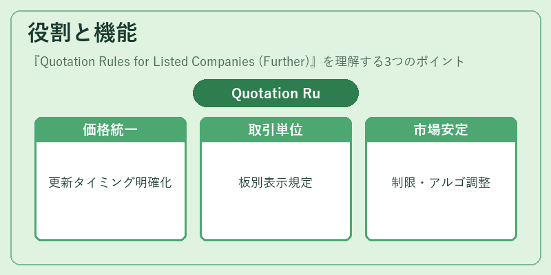 役割と機能(Quotation Rules for Listed Companies (Further))の図解
