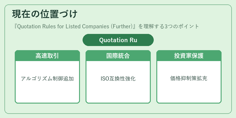 現在の位置づけ(Quotation Rules for Listed Companies (Further))の図解