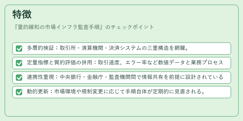 特徴（量的緩和の市場インフラ監査手順）の図解