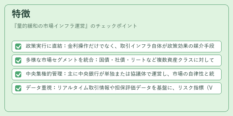 特徴（量的緩和の市場インフラ運営）の図解