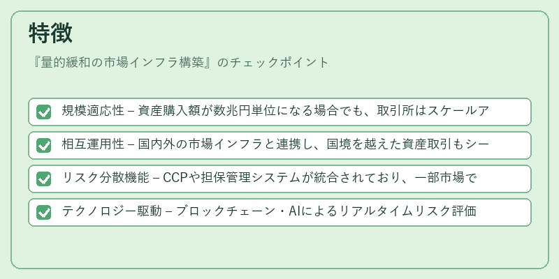 特徴（量的緩和の市場インフラ構築）の図解