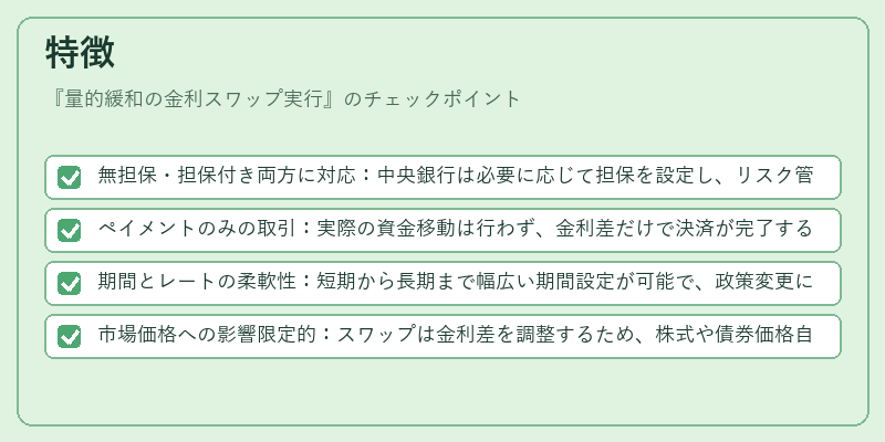 特徴（量的緩和の金利スワップ実行）の図解