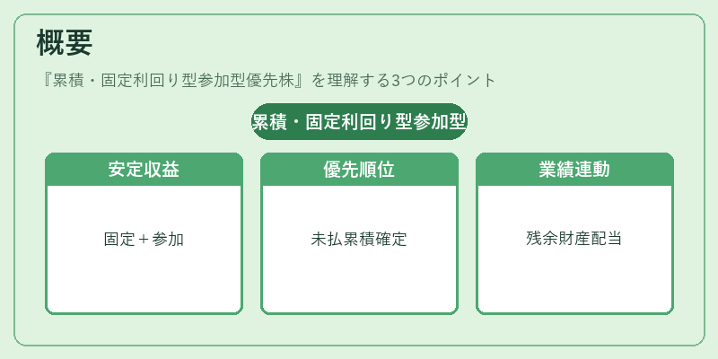概要（累積・固定利回り型参加型優先株）の図解
