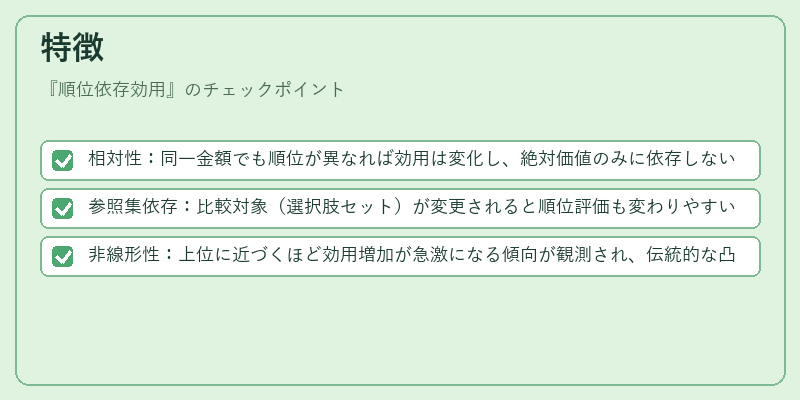 特徴（順位依存効用）の図解