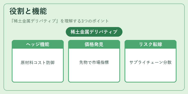 役割と機能（稀土金属デリバティブ）の図解