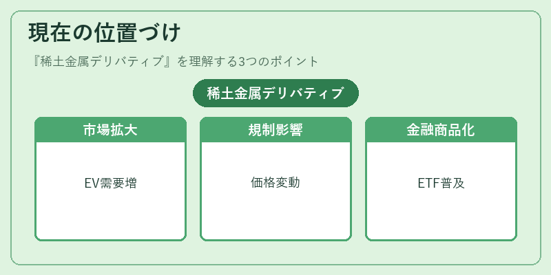 現在の位置づけ（稀土金属デリバティブ）の図解