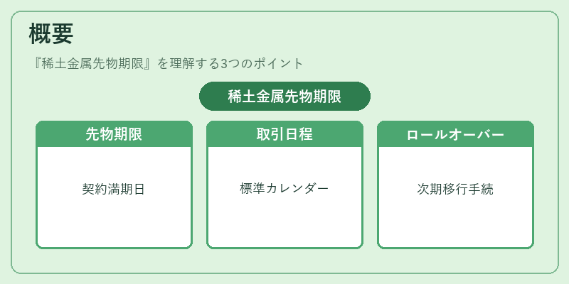 概要（稀土金属先物期限）の図解