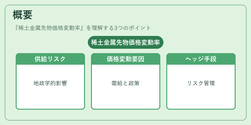 概要(稀土金属先物価格変動率)の図解