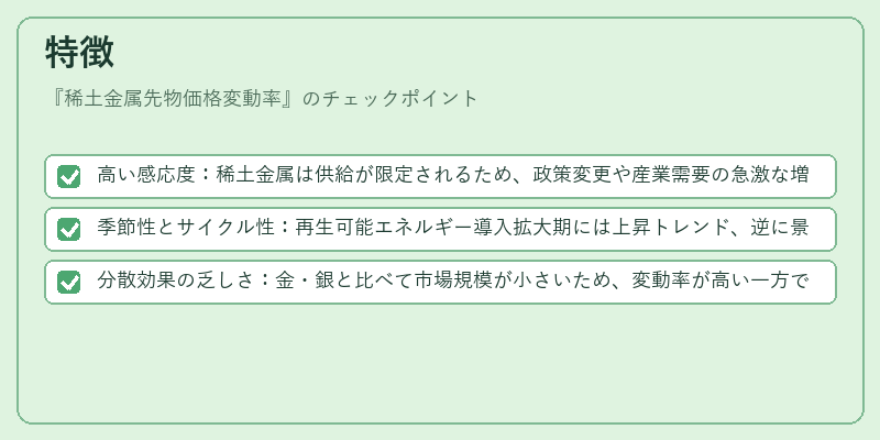 特徴(稀土金属先物価格変動率)の図解