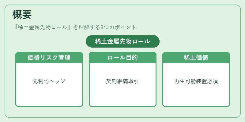 概要（稀土金属先物ロール）の図解